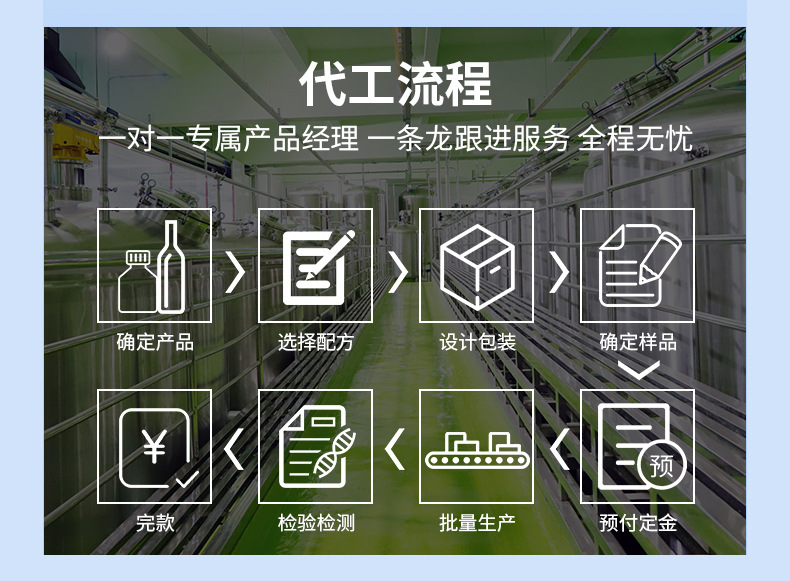 OEM代加工貼牌流程